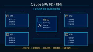 Claude 分析 PDF 教程长文档总结提纲重点提炼全流程科技感封面图