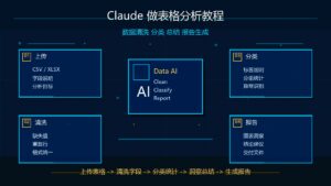Claude 做表格分析教程数据清洗分类总结和报告生成科技感封面图