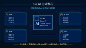 Siri AI 正式发布苹果系统级 AI 助手科技感封面图