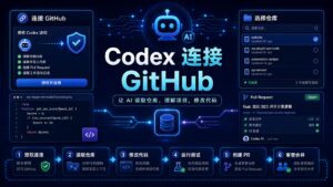 Codex 连接 GitHub 读取仓库并修改代码教程封面图