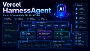Vercel HarnessAgent Codex Claude Code Pi 统一接口解析封面图