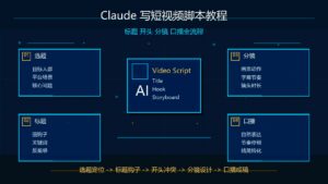 Claude 写短视频脚本教程标题开头分镜口播全流程科技感封面图