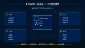 Claude 写小红书文案教程爆款标题正文结构标签生成科技感封面图
