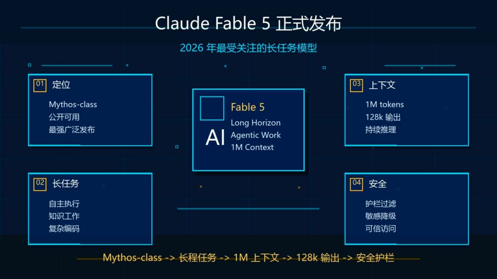 Claude Fable 5 正式发布 2026 年最受关注长任务模型科技感封面图