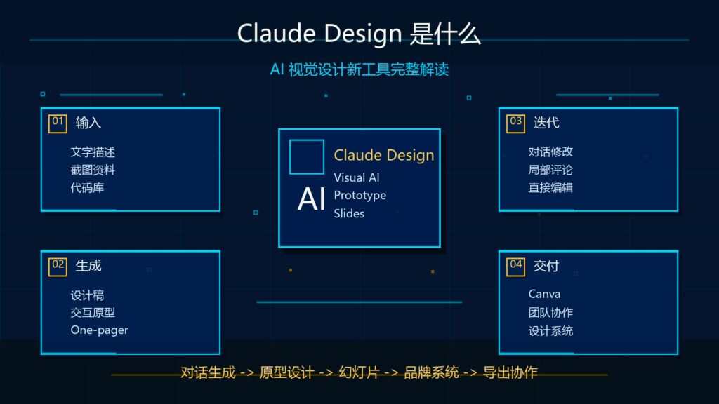 Claude Design 是什么 AI 视觉设计新工具完整解读科技感封面图