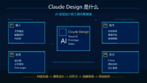 Claude Design 是什么 AI 视觉设计新工具完整解读科技感封面图