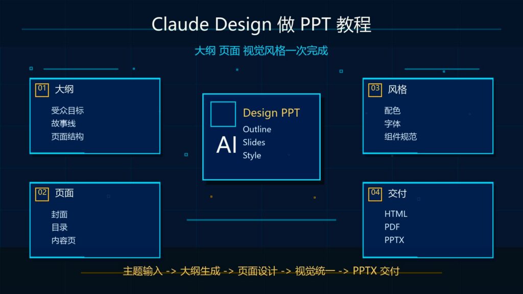 Claude Design 做 PPT 教程大纲页面视觉风格一次完成科技感封面图