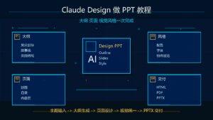 Claude Design 做 PPT 教程大纲页面视觉风格一次完成科技感封面图
