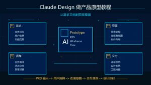 Claude Design 做产品原型教程从需求文档到页面草图科技感封面图