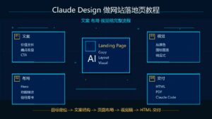 Claude Design 做网站落地页教程文案布局视觉稿完整流程科技感封面图