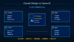 Claude Design vs Canva AI AI 设计工具到底怎么选科技感封面图