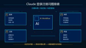 Claude 无法登录怎么办？注册失败、验证码、地区限制解决教程