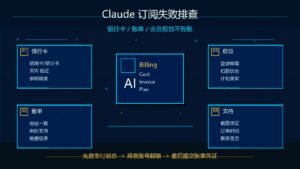 Claude 无法订阅怎么办？银行卡、账单、会员权益不到账排查