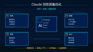 Claude 回答变短、变慢、跑题怎么办？提示词和上下文优化教程
