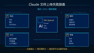 Claude 上传文件失败怎么办？格式、大小、解析错误解决方法