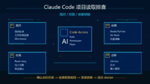 Claude Code 无法读取项目怎么办？路径、权限、依赖报错解决清单
