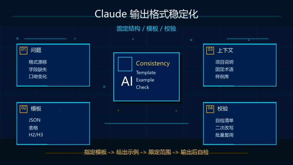 Claude 生成内容不稳定怎么办？如何让输出格式更固定