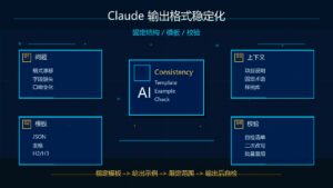 Claude 生成内容不稳定怎么办？如何让输出格式更固定