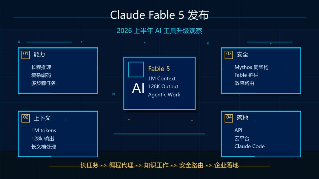 Claude Fable 5 发布，为什么说它是 2026 年上半年最值得关注的 AI 工具升级