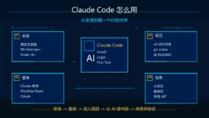 Claude Code 怎么用？从安装到完成第一个代码任务