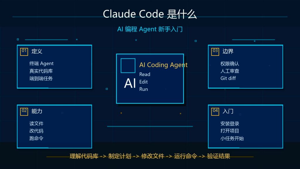 Claude Code 是什么？AI 编程 Agent 新手入门完整教程