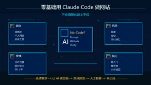 Claude Code 适合不会编程的人吗？零基础做网站实测