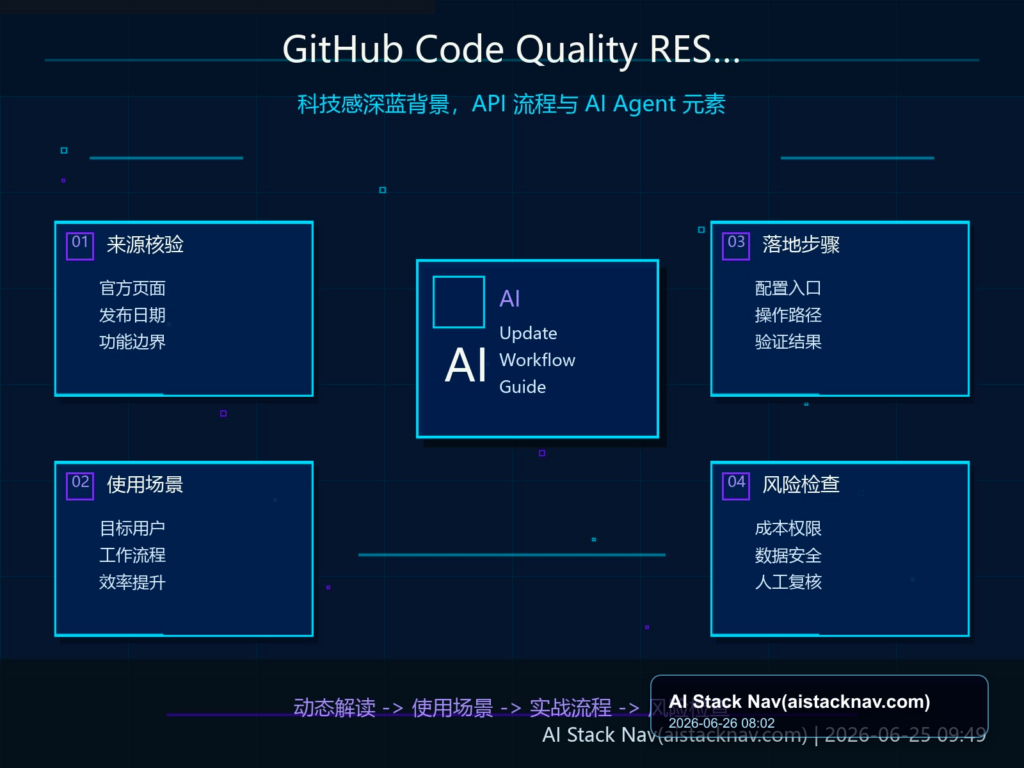 省钱秘籍：多种AI编码工具免费额度与开源替代方案深度指南 特色图