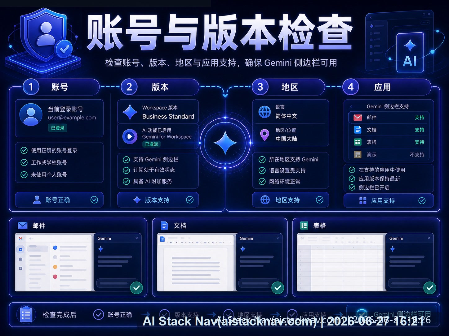 Gemini Workspace 账号与版本检查课程海报：账号、版本、地区和应用支持排查