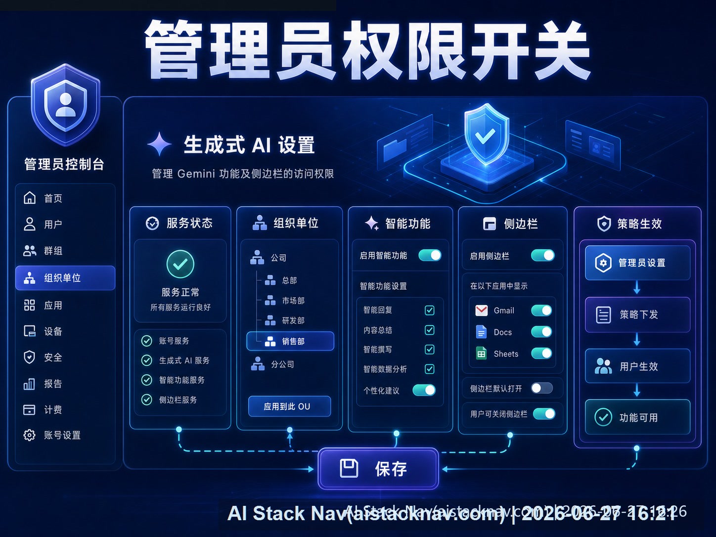 Gemini Workspace 管理员权限开关课程海报：服务状态、组织单位、智能功能和侧边栏设置