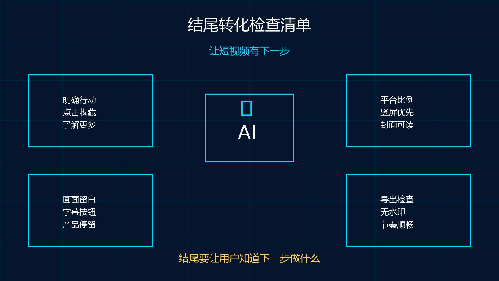 可灵 AI 15 秒短视频结尾转化检查清单图