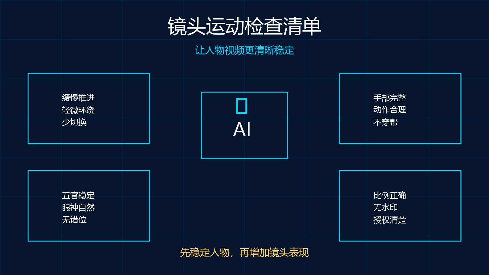 可灵 AI 人物视频镜头运动检查清单图