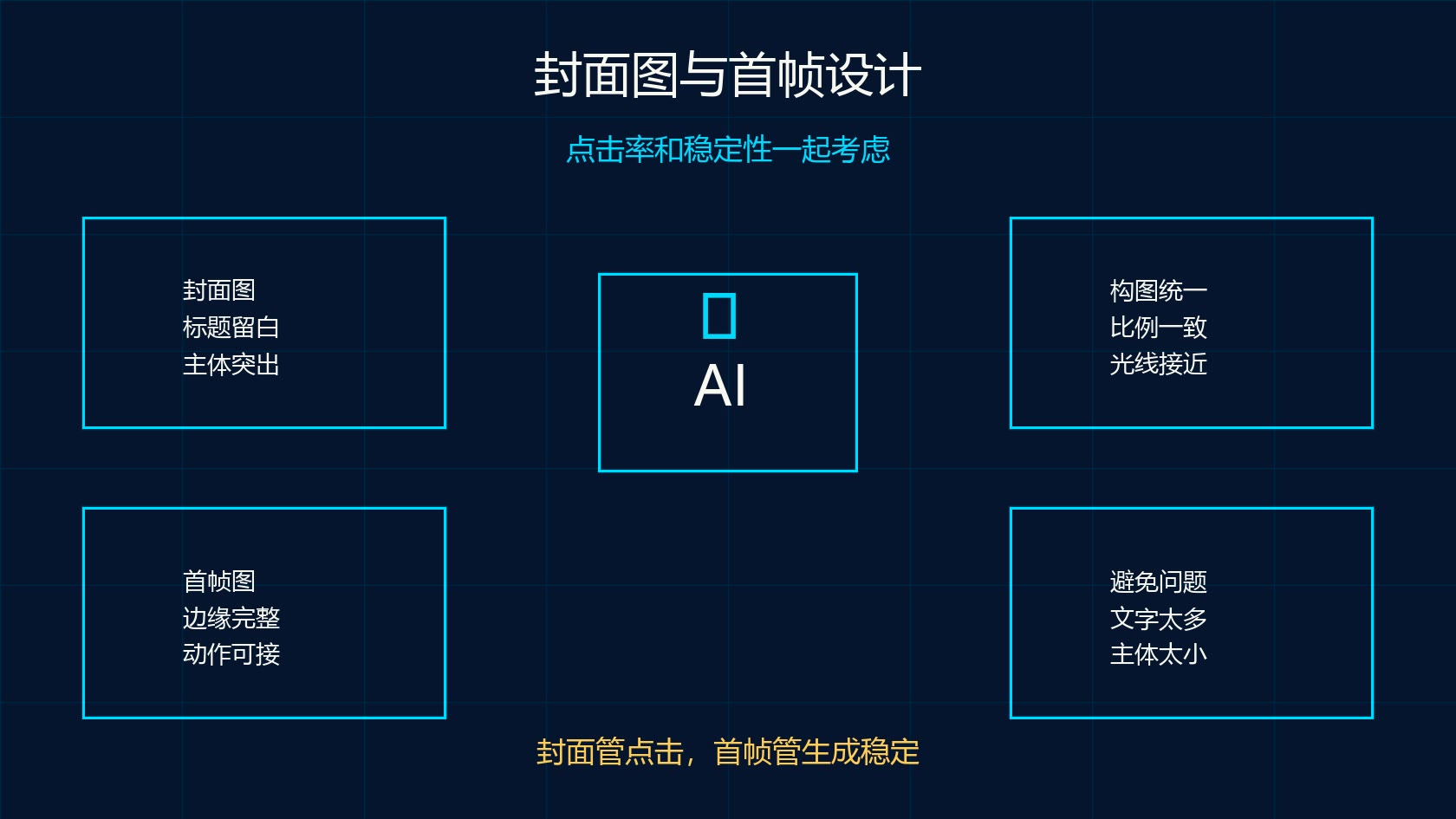 可灵 AI 封面图和首帧图设计模板图