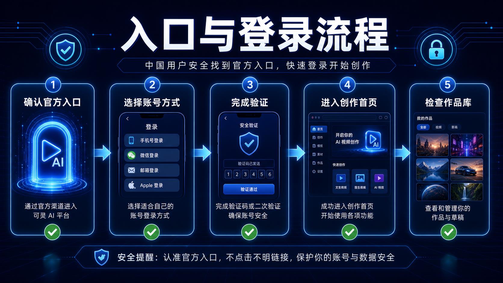 可灵 AI 国内用户入口与登录流程图