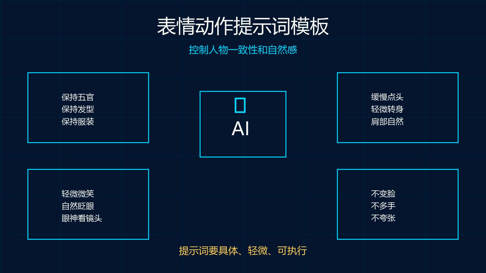 可灵 AI 人物表情动作提示词模板图