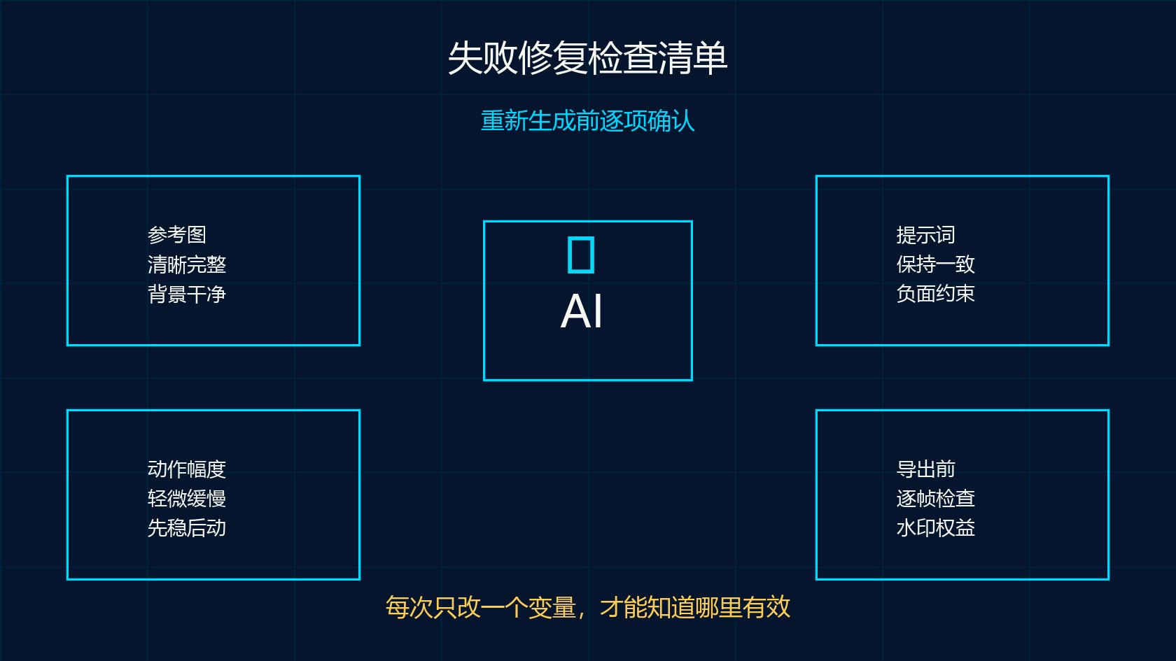 可灵 AI 图生视频失败修复检查清单图