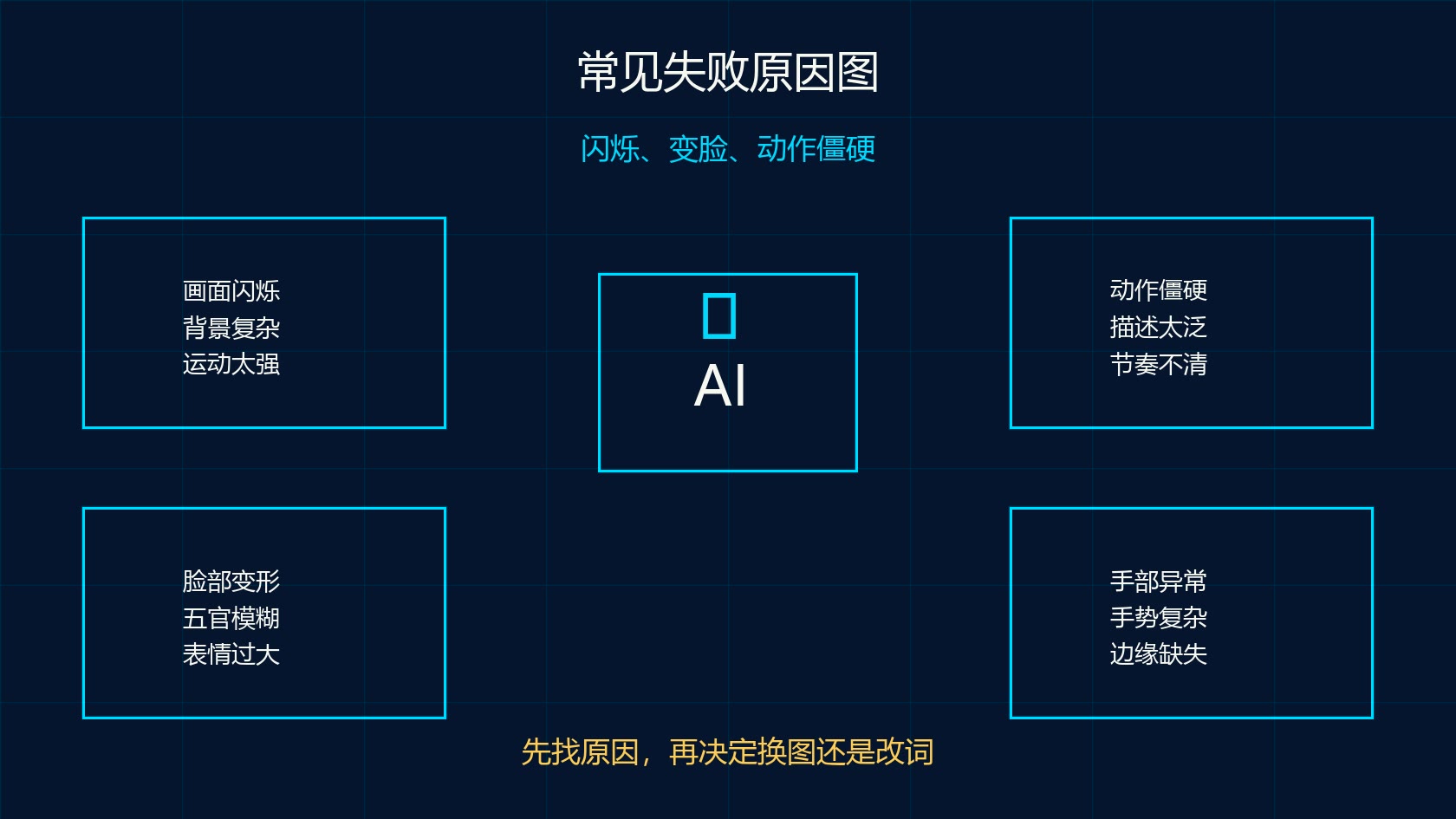 可灵 AI 图生视频画面闪烁脸变形动作不自然原因图
