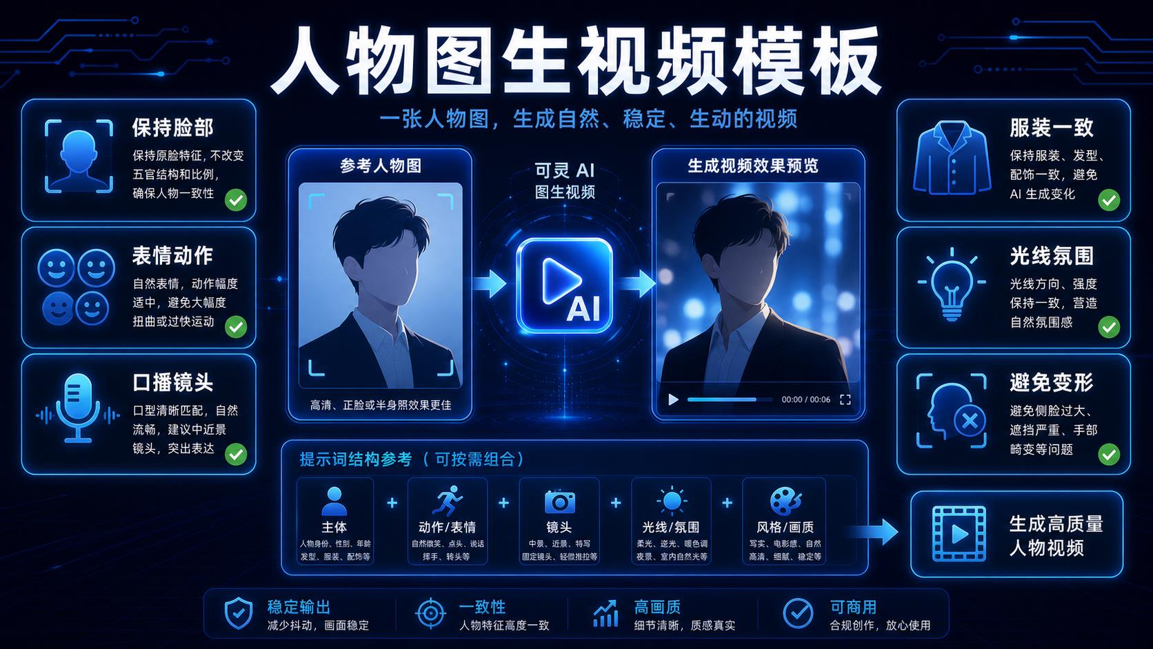 可灵 AI 人物图生视频提示词模板