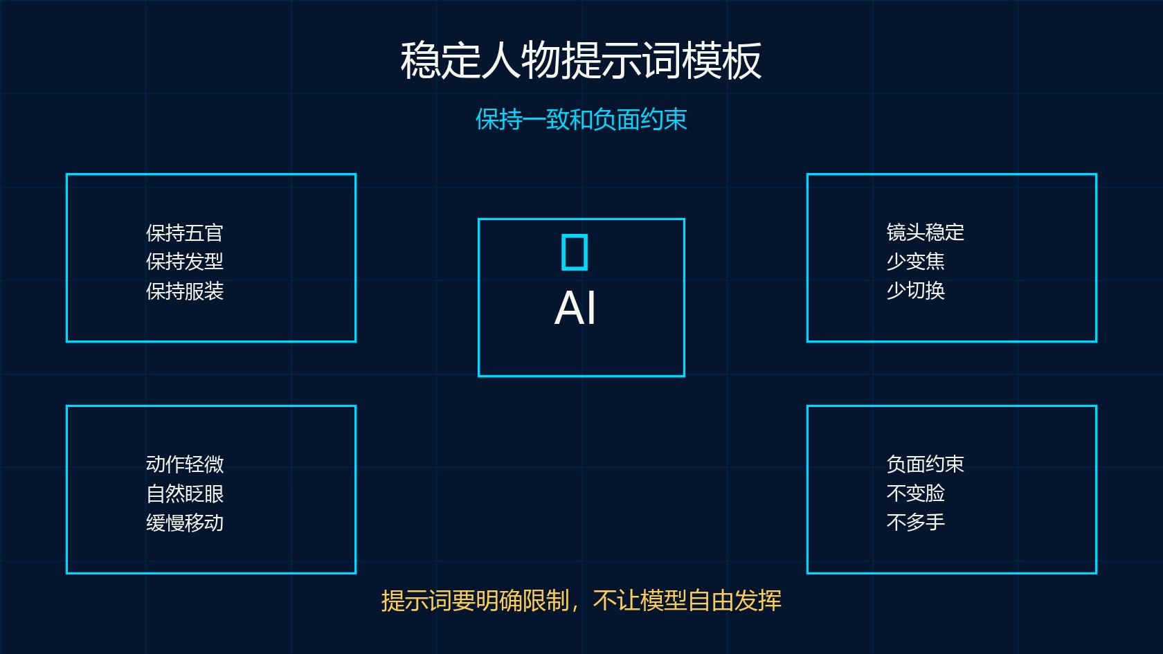 可灵 AI 人物不崩坏提示词模板图