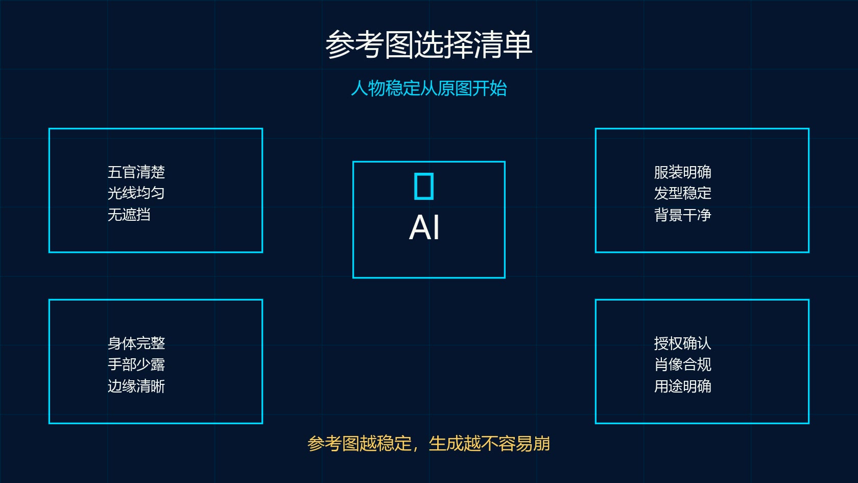 可灵 AI 图生视频人物参考图选择清单图