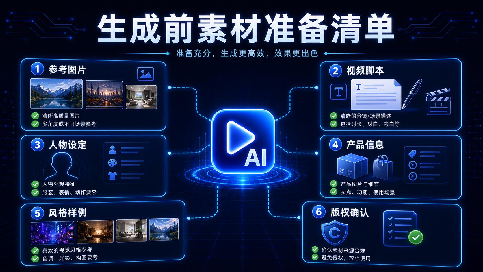 可灵 AI 生成前素材准备清单
