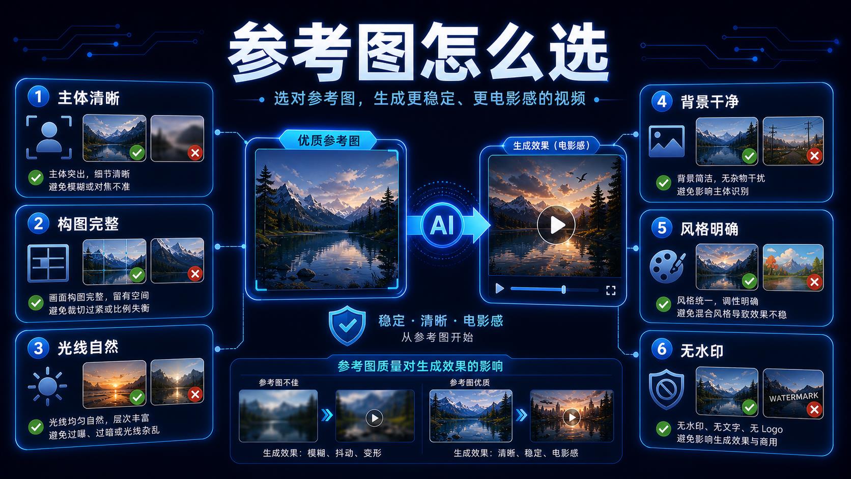 可灵 AI 图生视频参考图选择指南