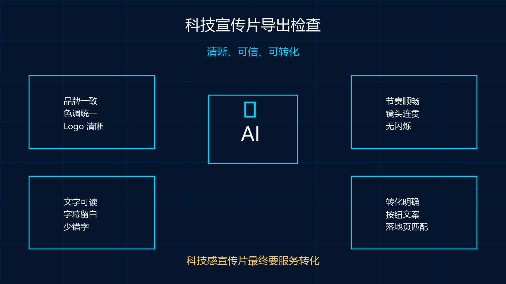可灵 AI 科技感宣传片导出检查清单图