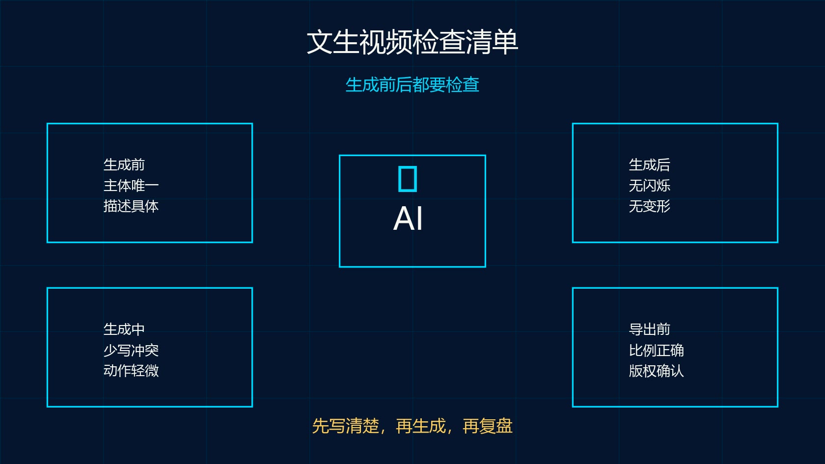 可灵 AI 文生视频提示词检查清单图