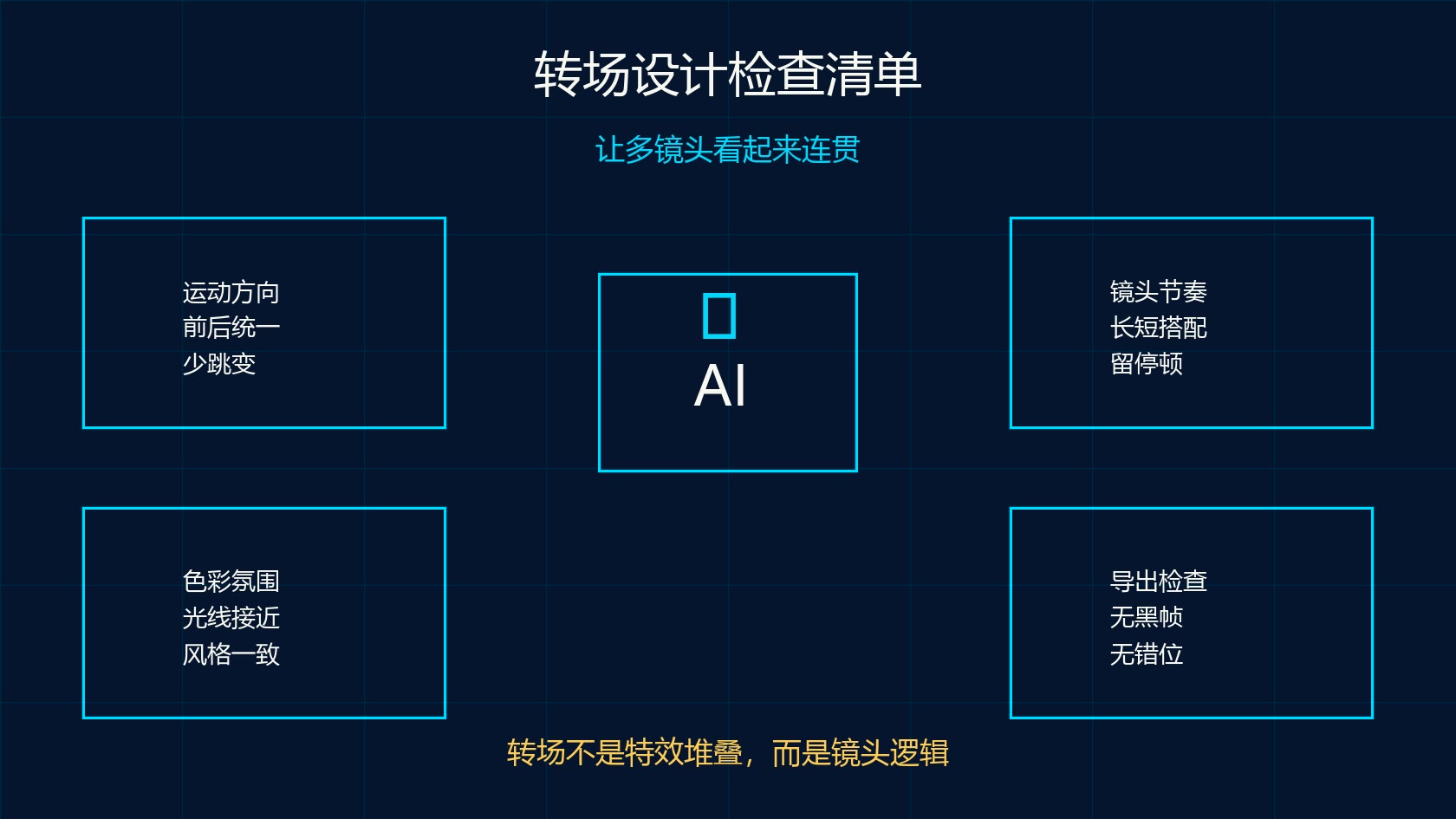可灵 AI 多镜头视频转场设计检查清单图