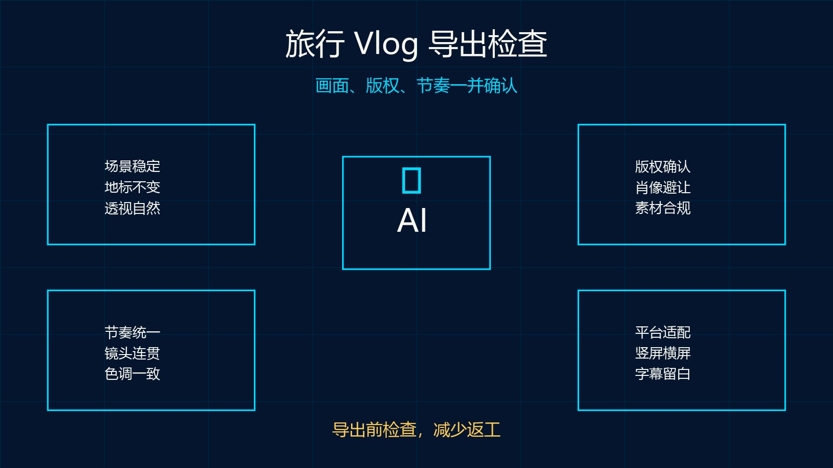 可灵 AI 旅行 Vlog 导出检查清单图