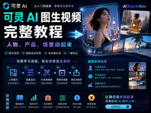 可灵 AI 图生视频完整教程封面图，展示人物、产品和场景图片通过可灵 AI 生成动态短视频的完整流程。