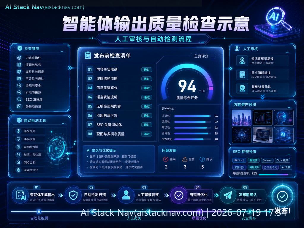 Kimi K3 智能体输出质量检查示意