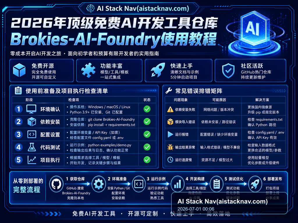 2026年顶级免费AI开发工具仓库Brokies-AI-Foundry使用教程 教程插图 2