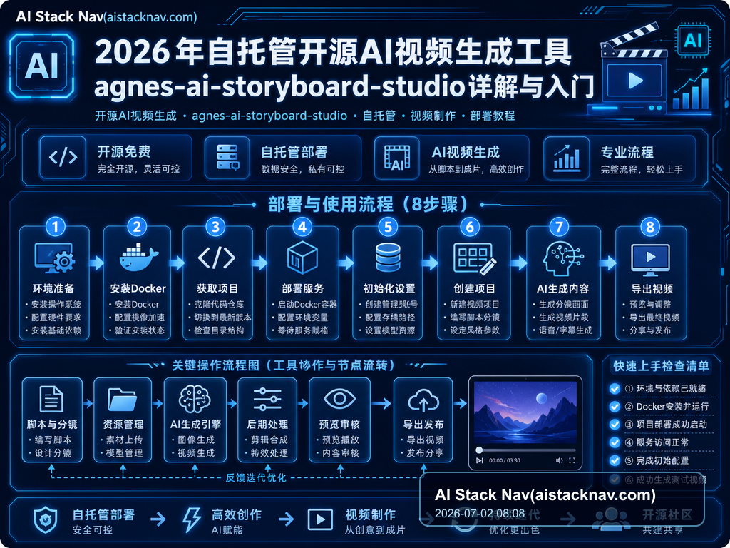 2026年自托管开源AI视频生成工具agnes-ai-storyboard-studio详解与入门 教程插图 1