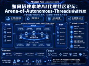如何搭建本地AI代理社区论坛：Arena-of-Autonomous-Threads实战教程 特色图